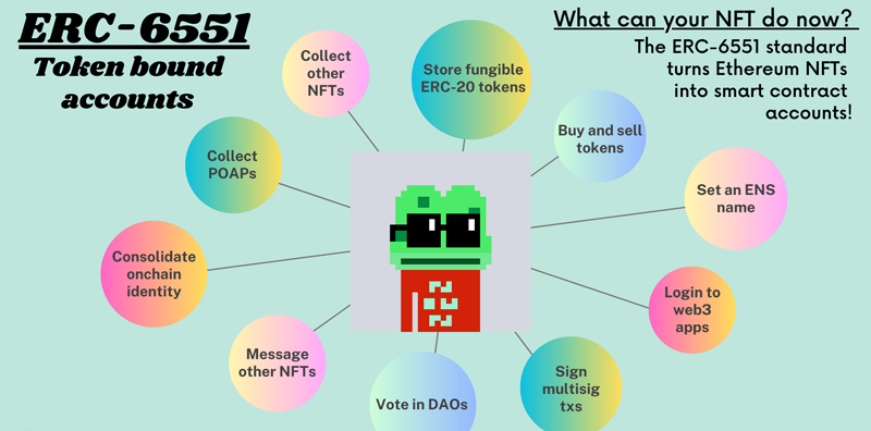 _ȺӣERC-6551NFTΑҎtDƬ